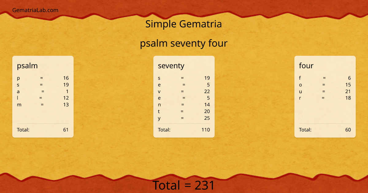 psalm seventy four in simple Gematria